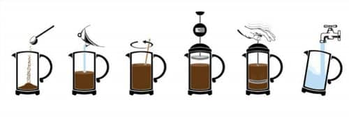 ดื่มด่ำกาแฟแบบ French Press ดึงรสชาติต้นตำหรับจากฝรั่งเศส
