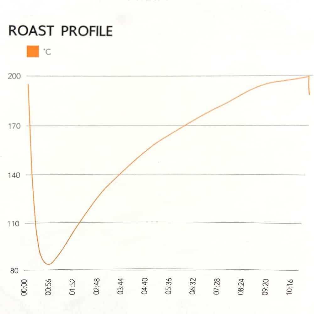 roast profile graph